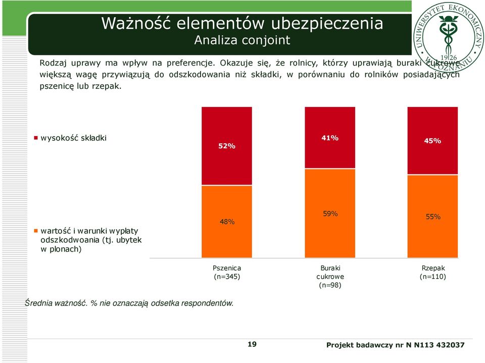 do rolników posiadających pszenicę lub rzepak. wysokość składki 52% 41% 45% wartość i warunki wypłaty odszkodwoania (tj.