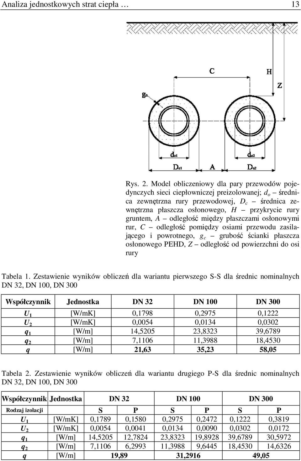 A odległość między płaszczami osłonowymi rur, C odległość pomiędzy osiami przewodu zasilającego i powrotnego, g c grubość ścianki płaszcza osłonowego PEHD, Z odległość od powierzchni do osi rury