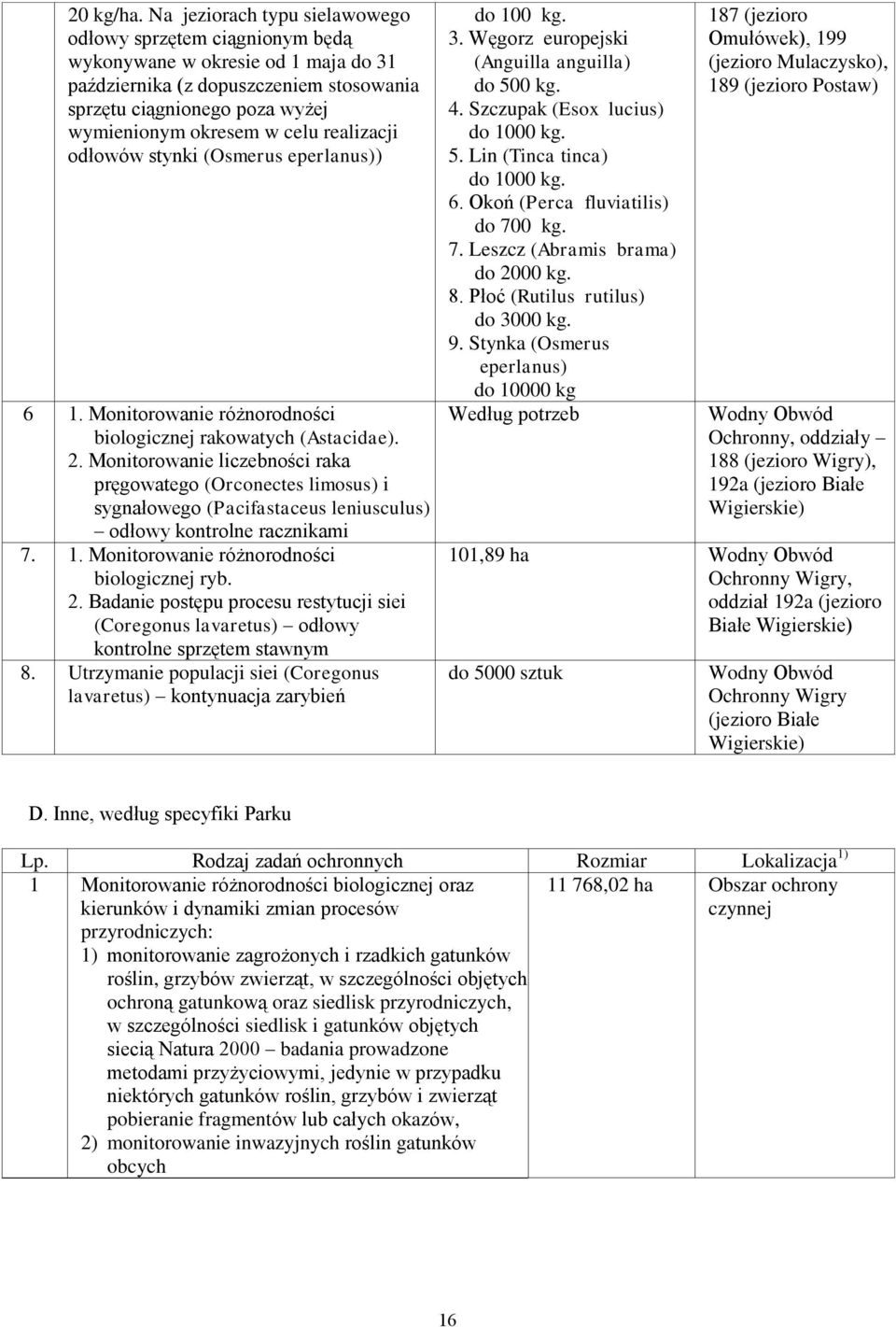 realizacji odłowów stynki (Osmerus eperlanus)) 6 1. Monitorowanie różnorodności biologicznej rakowatych (Astacidae). 2.