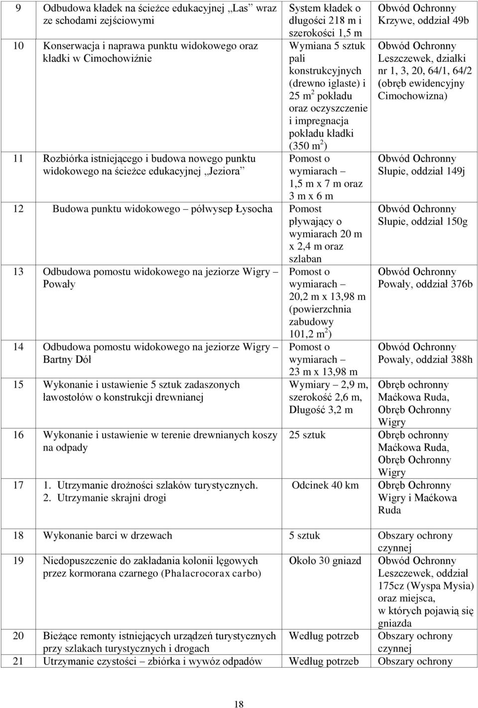 pokładu kładki (350 m 2 ) Pomost o wymiarach 1,5 m x 7 m oraz 3 m x 6 m 12 Budowa punktu widokowego półwysep Łysocha Pomost pływający o wymiarach 20 m x 2,4 m oraz szlaban 13 Odbudowa pomostu