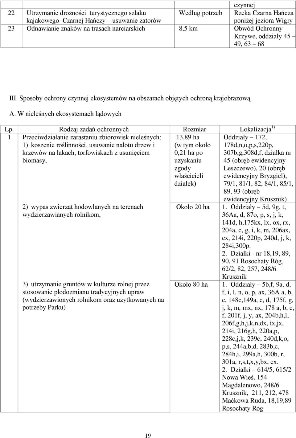 Rodzaj zadań ochronnych Rozmiar Lokalizacja 1) 1 Przeciwdziałanie zarastaniu zbiorowisk nieleśnych: 1) koszenie roślinności, usuwanie nalotu drzew i krzewów na łąkach, torfowiskach z usunięciem