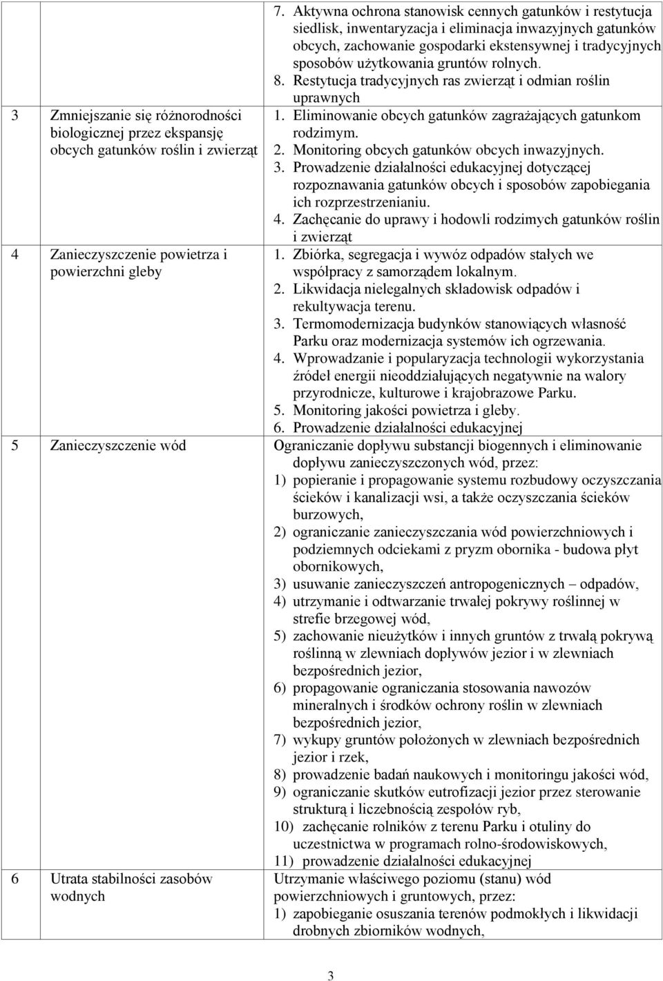 gruntów rolnych. 8. Restytucja tradycyjnych ras zwierząt i odmian roślin uprawnych 1. Eliminowanie obcych gatunków zagrażających gatunkom rodzimym. 2. Monitoring obcych gatunków obcych inwazyjnych. 3.