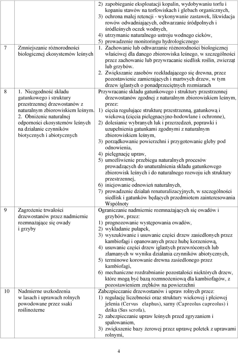 uszkodzenia w lasach i uprawach rolnych powodowane przez ssaki roślinożerne 2) zapobieganie eksploatacji kopalin, wydobywaniu torfu i kopaniu stawów na torfowiskach i glebach organicznych, 3) ochrona