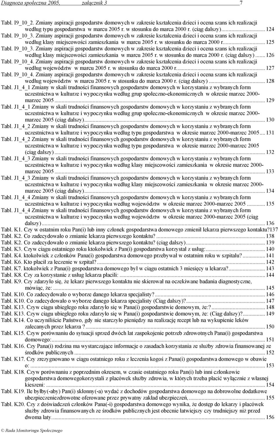 Zmiany aspiracji gospodarstw domowych w zakresie kształcenia dzieci i ocena szans ich realizacji według klasy miejscowości zamieszkania w marcu 2005 r. w stosunku do marca r...125 Tabl. I9_10_3.