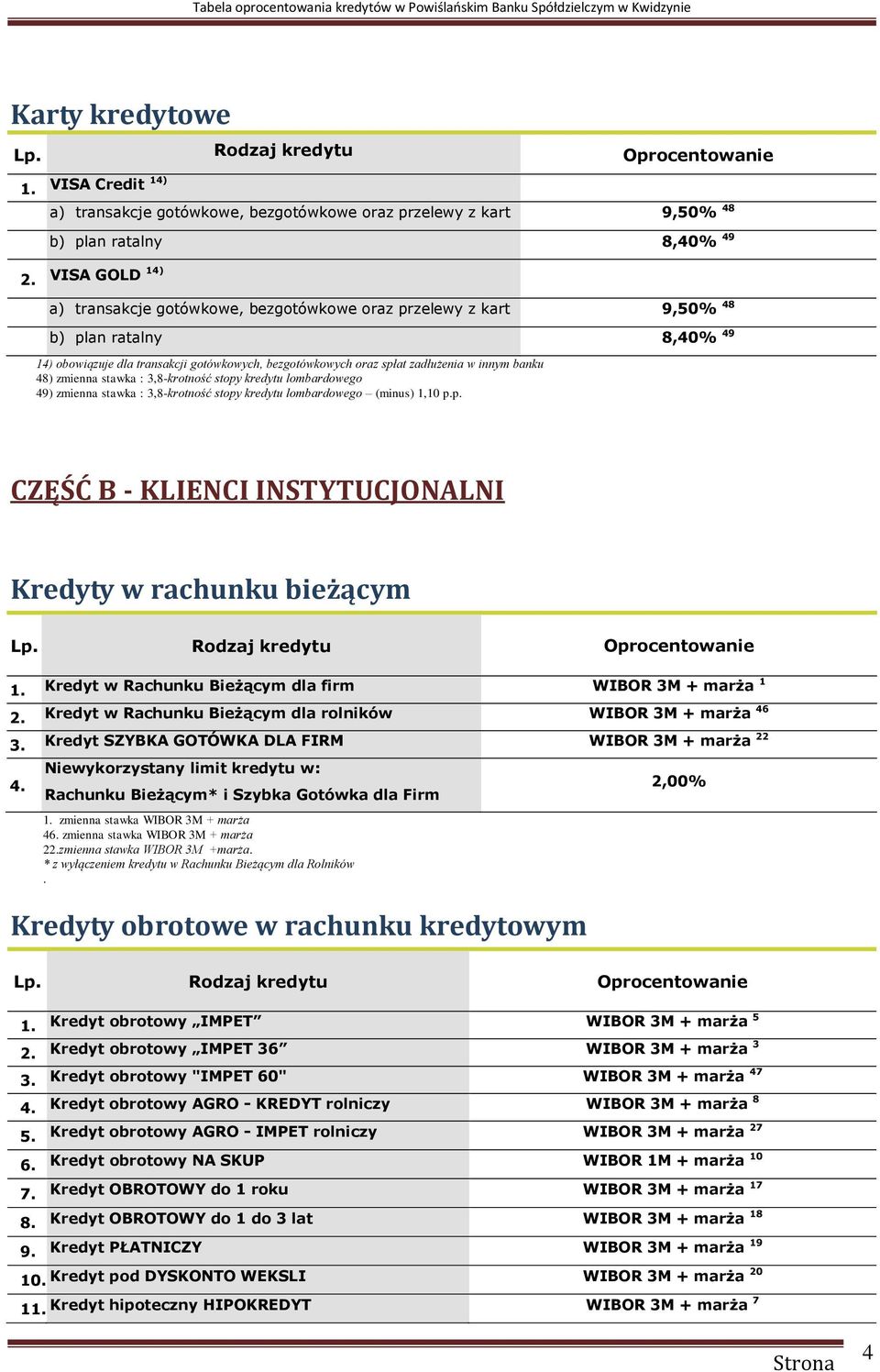 banku 48) zmienna stawka : 3,8-krotność stopy kredytu lombardowego 49) zmienna stawka : 3,8-krotność stopy kredytu lombardowego (minus) 1,10 p.p. CZĘŚĆ B - KLIENCI INSTYTUCJONALNI Kredyty w rachunku bieżącym Kredyt w Rachunku Bieżącym dla firm WIBOR 3M + marża 1 2.