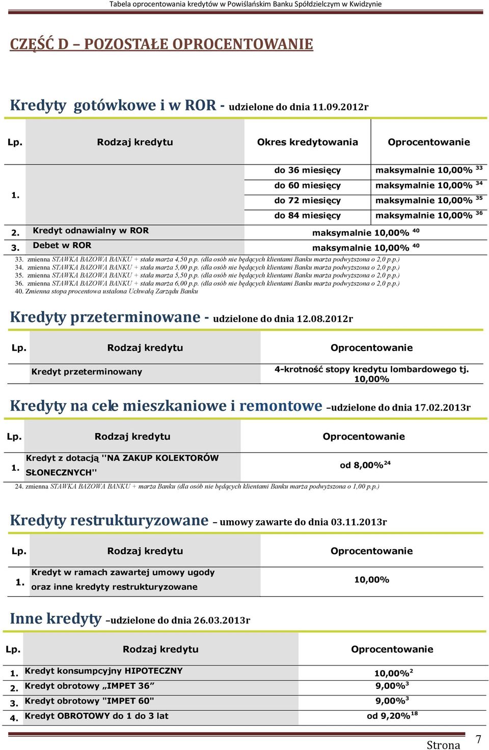 Kredyt odnawialny w ROR maksymalnie 10,00% 40 3. Debet w ROR maksymalnie 10,00% 40 33. zmienna STAWKA BAZOWA BANKU + stała marża 4,50 p.