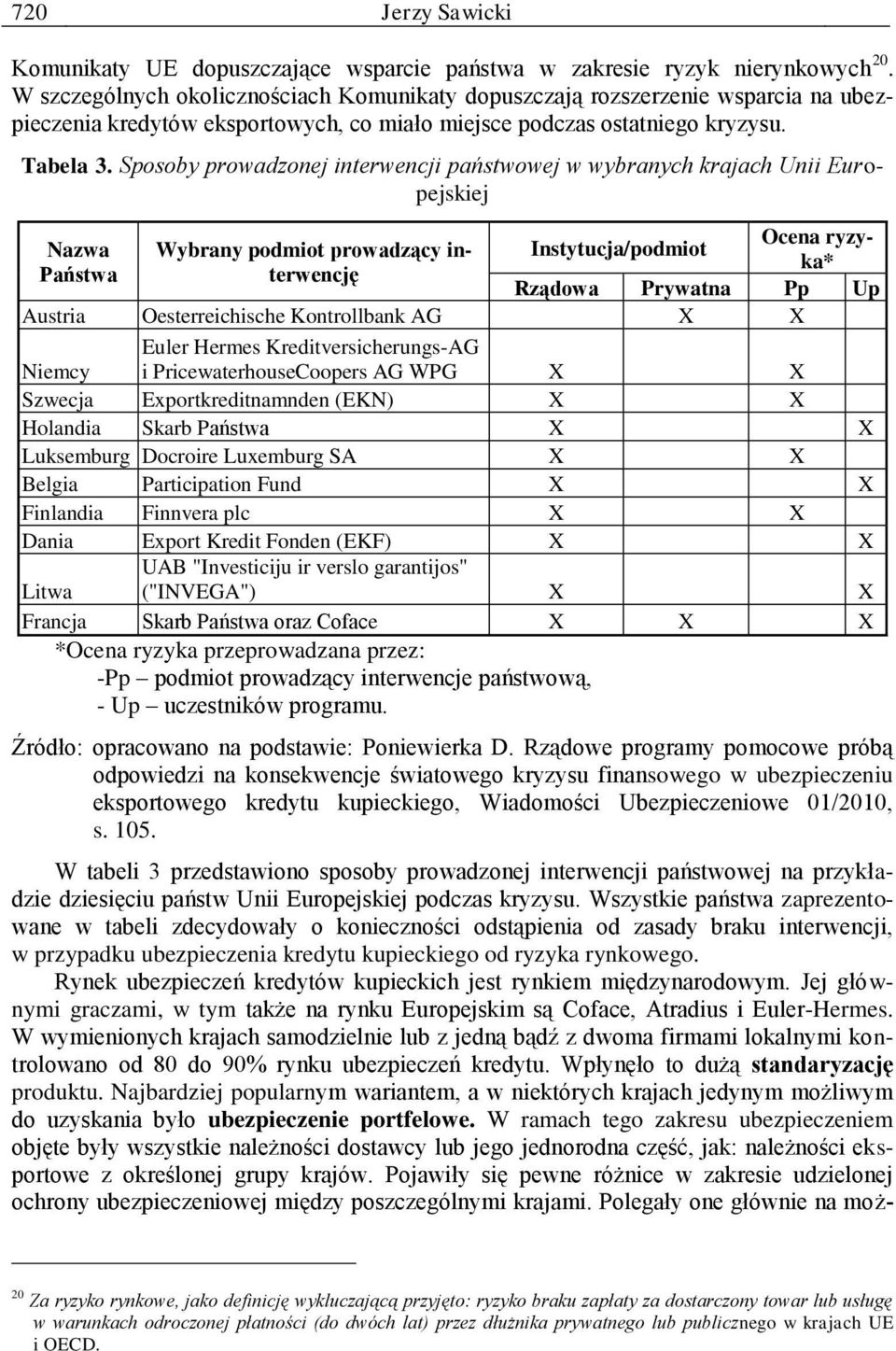 Sposoby prowadzonej interwencji państwowej w wybranych krajach Unii Europejskiej Nazwa Państwa Wybrany podmiot prowadzący interwencję Instytucja/podmiot Ocena ryzyka* Rządowa Prywatna Pp Up Austria