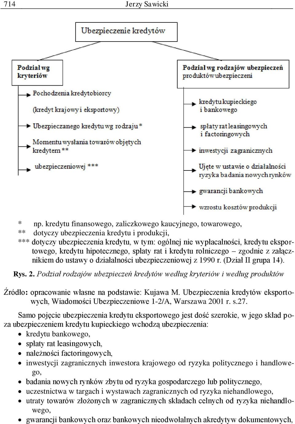 kredytu hipotecznego, spłaty rat i kredytu rolniczego zgodnie z załącznikiem do ustawy o działalności ubezpieczeniowej z 1990 r. (Dział II grupa 14). Rys. 2.