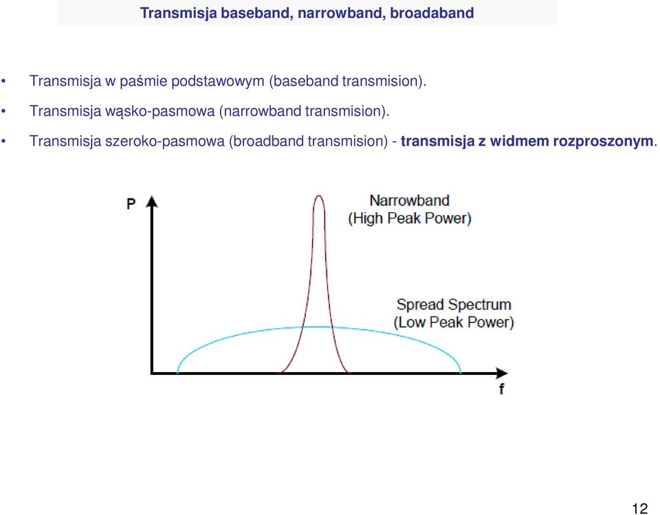 Transmisja wąsko-pasmowa (narrowband transmision).