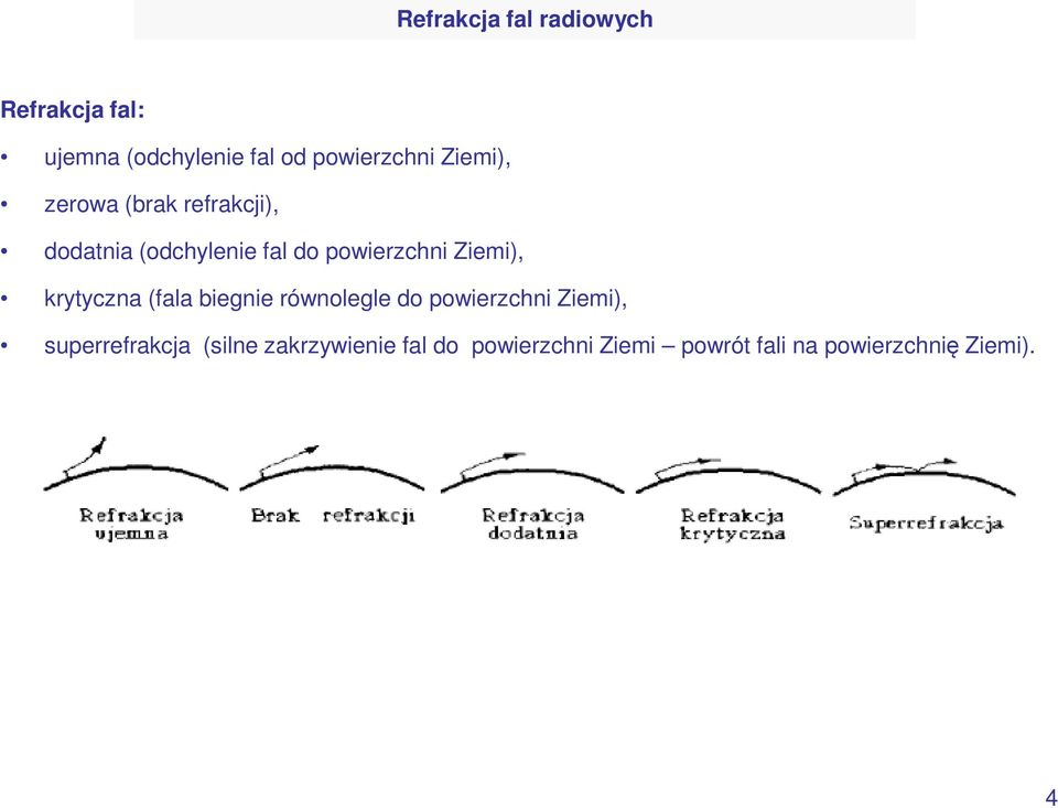 Ziemi), krytyczna (fala biegnie równolegle do powierzchni Ziemi),