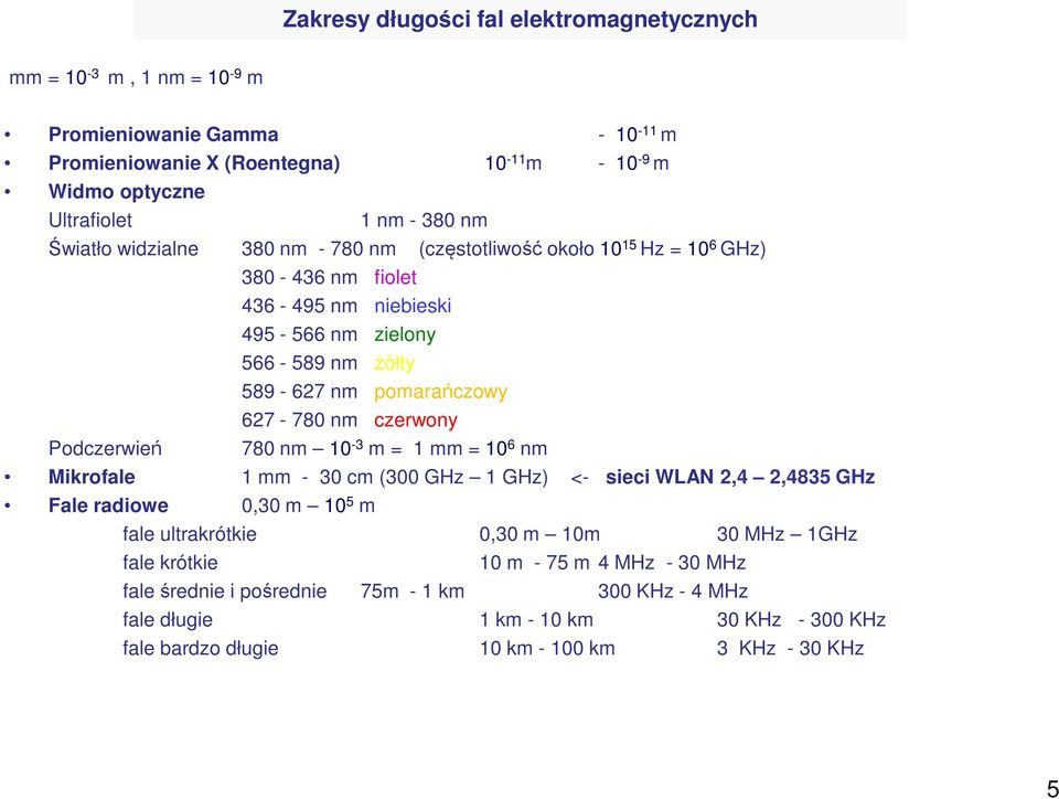 czerwony Podczerwień 780 nm 10-3 m = 1 mm = 10 6 nm Mikrofale 1 mm - 30 cm (300 GHz 1 GHz) <- sieci WLAN 2,4 2,4835 GHz Fale radiowe 0,30 m 10 5 m fale ultrakrótkie 0,30 m 10m 30 MHz