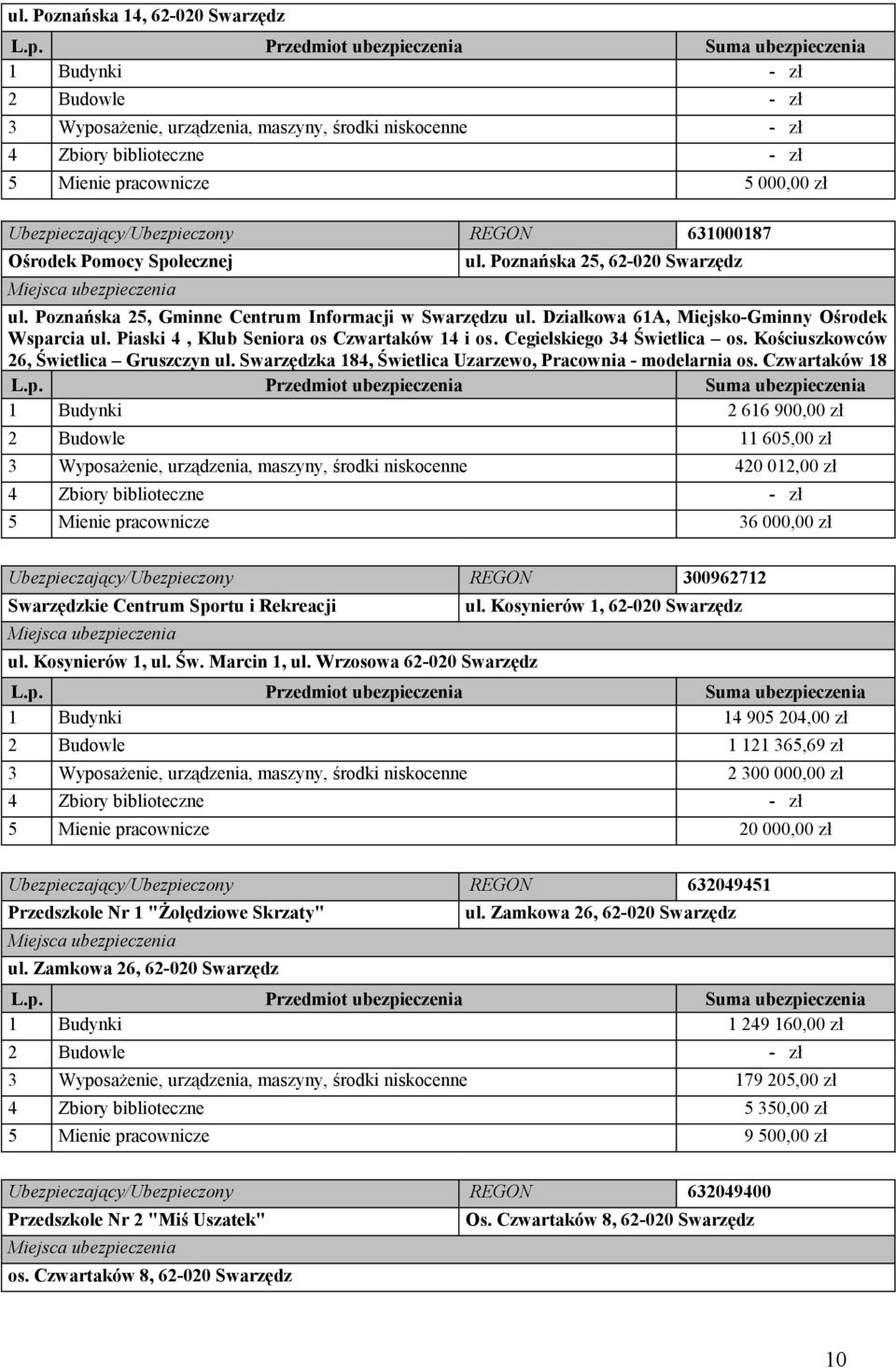 Działkowa 61A, Miejsko-Gminny Ośrodek Wsparcia ul. Piaski 4, Klub Seniora os Czwartaków 14 i os. Cegielskiego 34 Świetlica os. Kościuszkowców 26, Świetlica Gruszczyn ul.