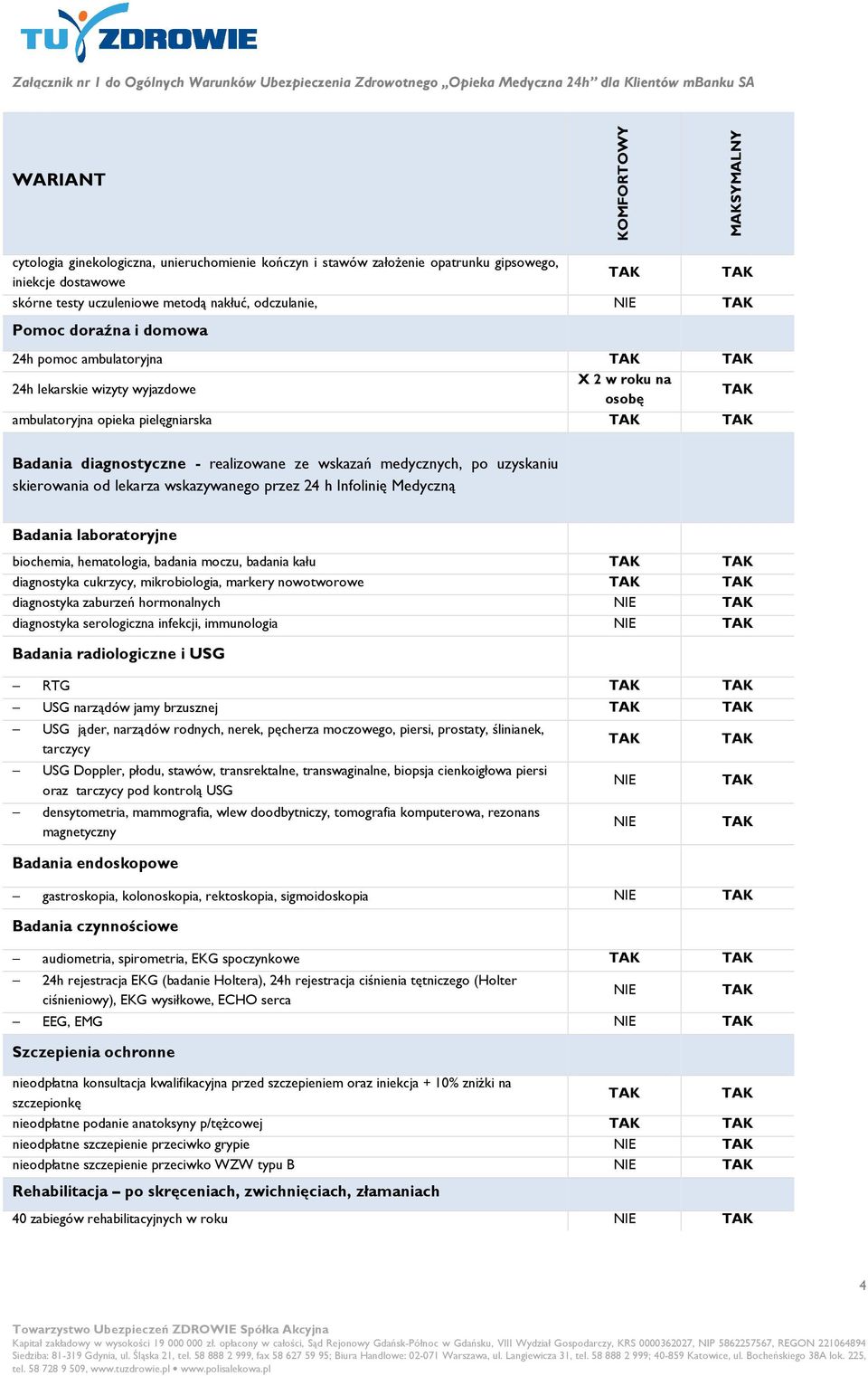 uzyskaniu skierowania od lekarza wskazywanego przez 24 h Infolinię Medyczną Badania laboratoryjne biochemia, hematologia, badania moczu, badania kału diagnostyka cukrzycy, mikrobiologia, markery