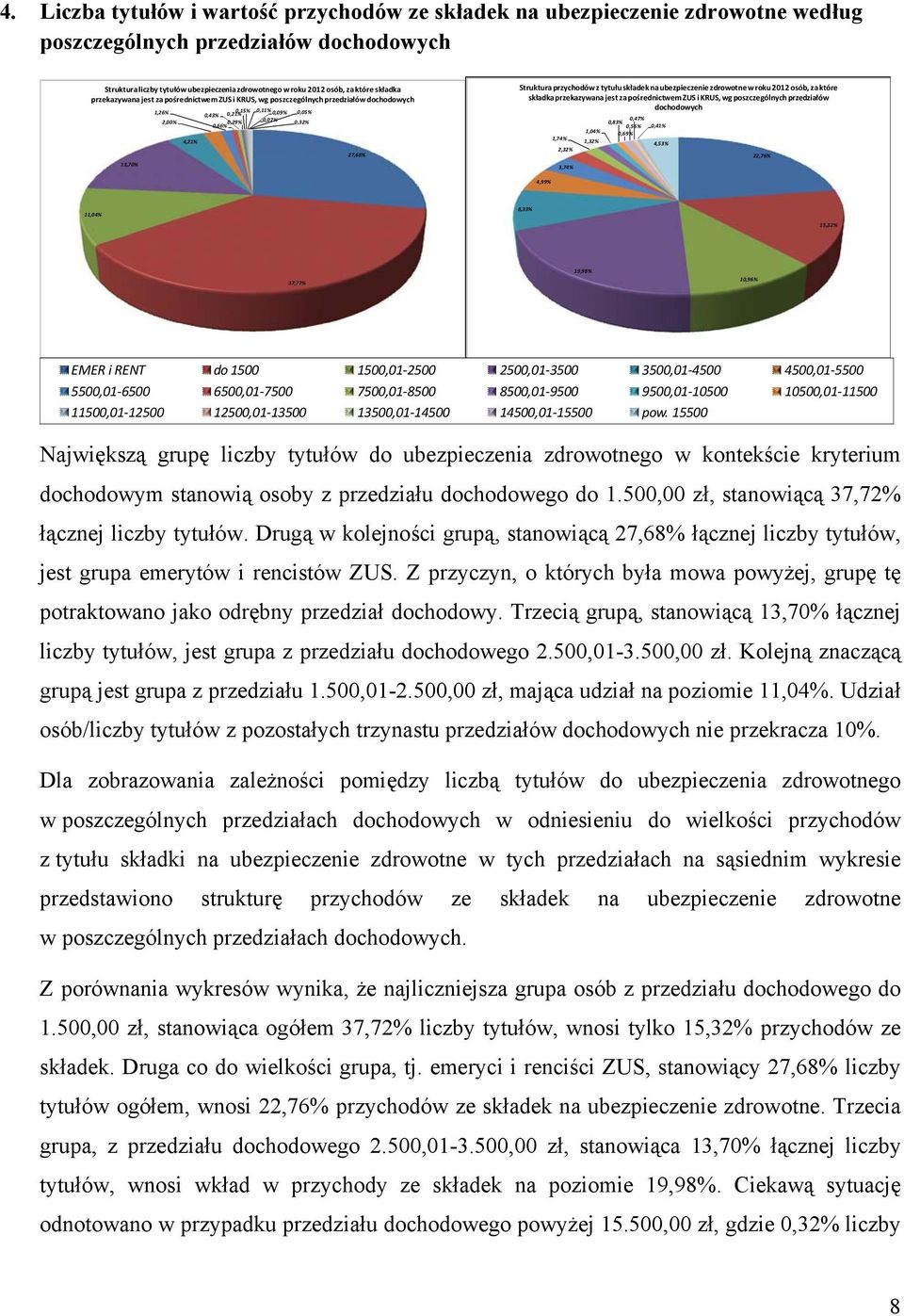 Struktura przychodów z tytułu składek na ubezpieczenie zdrowotne w roku 2012 osób, za które składka przekazywana jest za pośrednictwem ZUS i KRUS, wg poszczególnych przedziałów dochodowych 1,74%