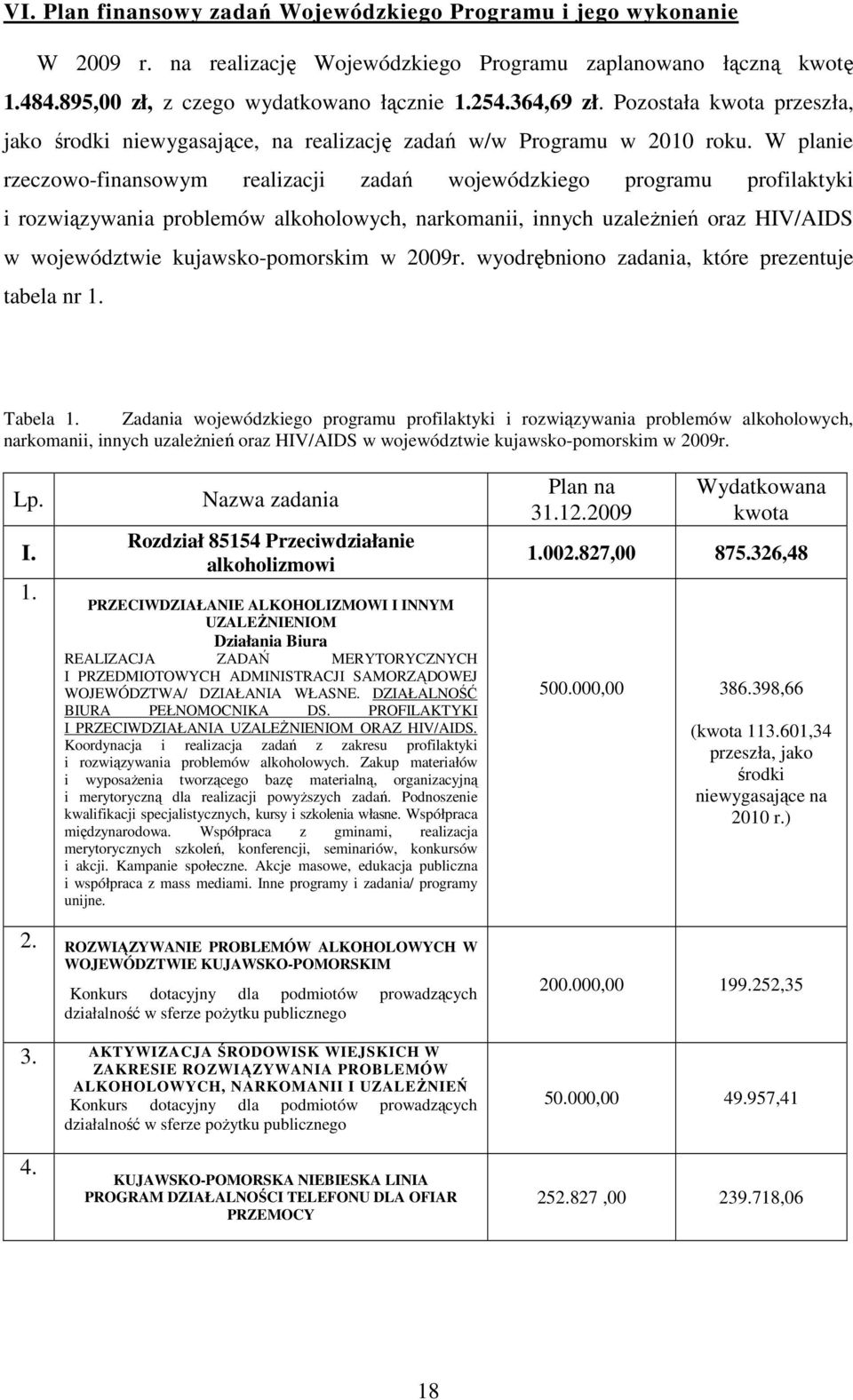 W planie rzeczowo-finansowym realizacji zadań wojewódzkiego programu profilaktyki i rozwiązywania problemów alkoholowych, narkomanii, innych uzaleŝnień oraz HIV/AIDS w województwie kujawsko-pomorskim