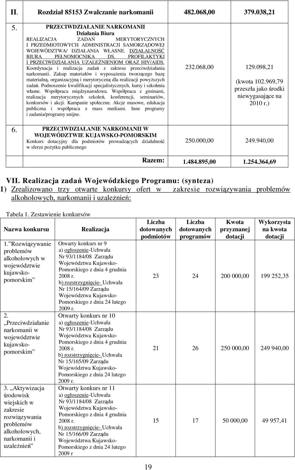 PROFILAKTYKI I PRZECIWDZIAŁANIA UZALEśNIENIOM ORAZ HIV/AIDS. Koordynacja i realizacja zadań z zakresu przeciwdziałania narkomanii.