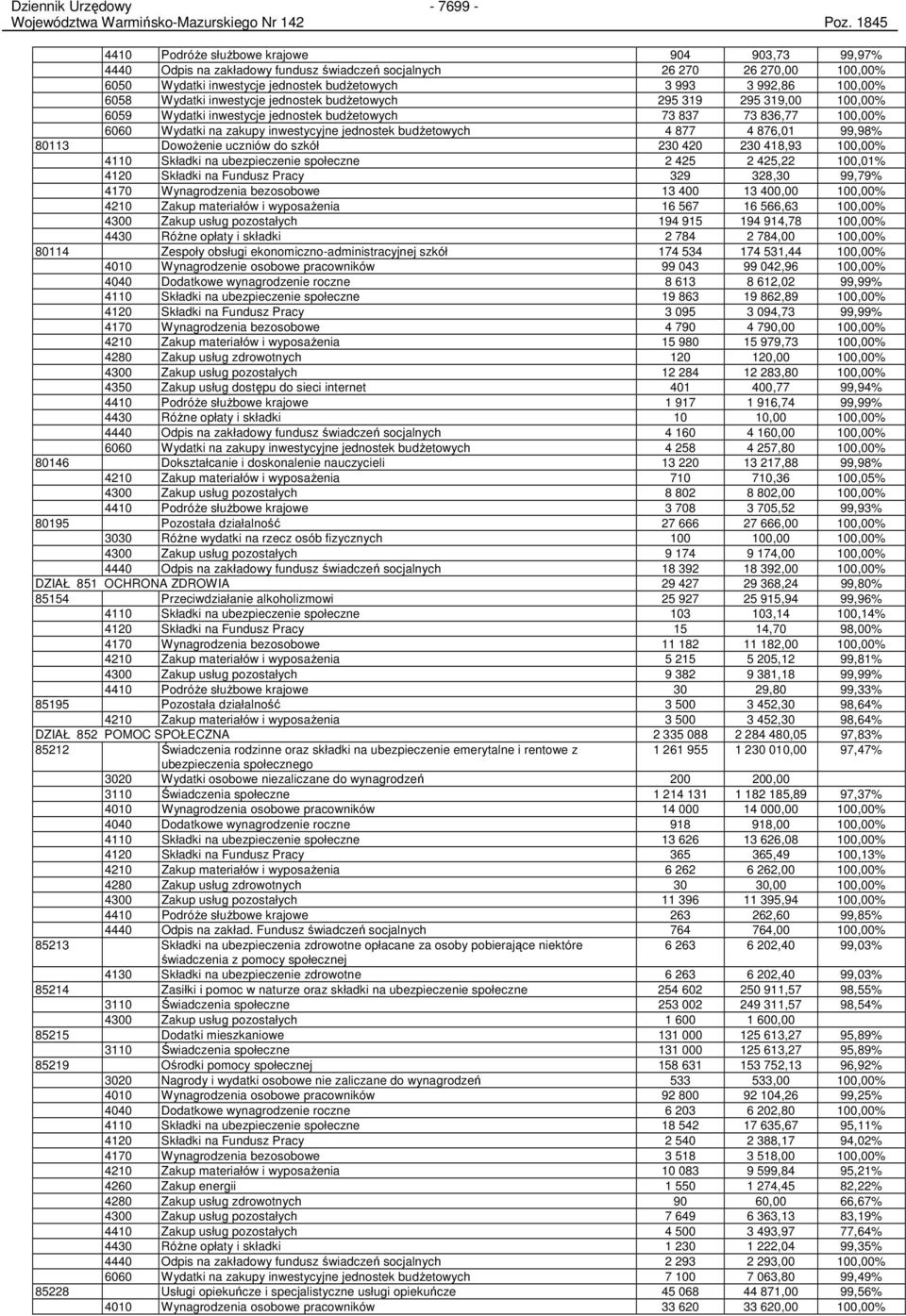 6058 Wydatki inwestycje jednostek budŝetowych 295 319 295 319,00 100,00% 6059 Wydatki inwestycje jednostek budŝetowych 73 837 73 836,77 100,00% 6060 Wydatki na zakupy inwestycyjne jednostek