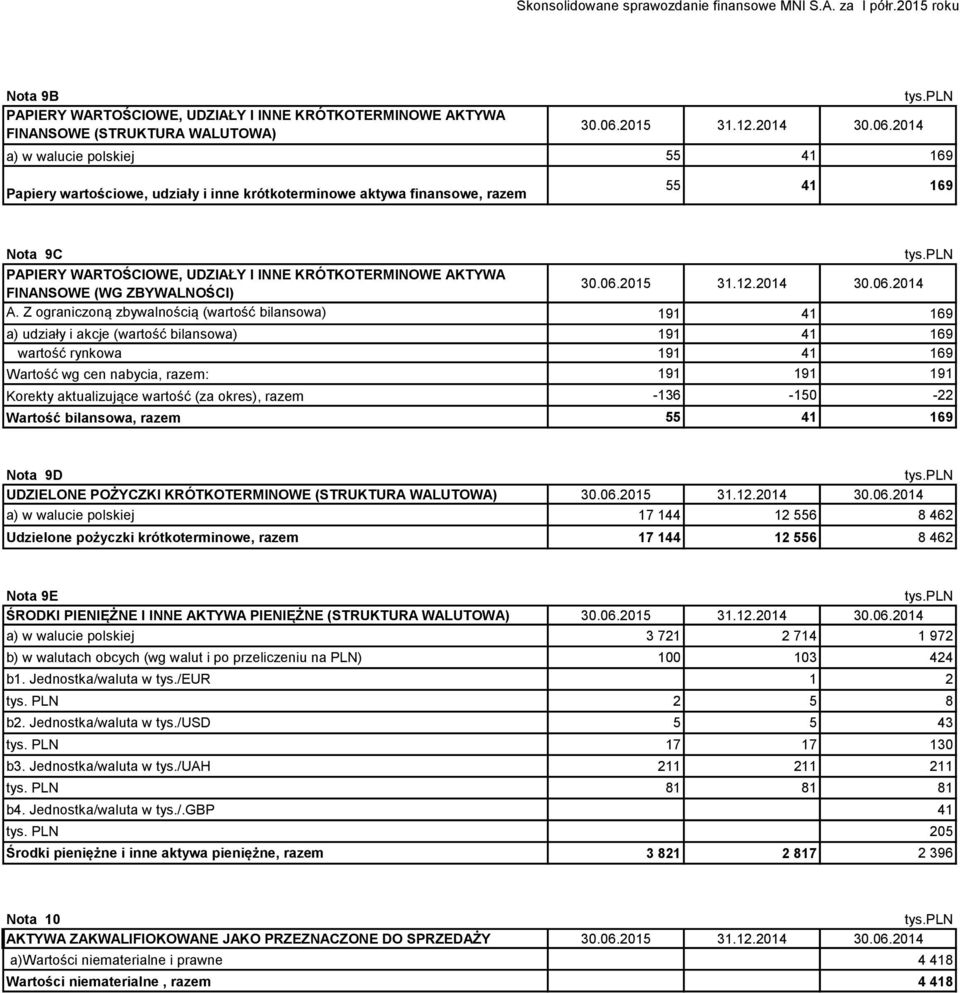 (WG ZBYWALNOŚCI) 31.12.2014 30.06.2014 A.