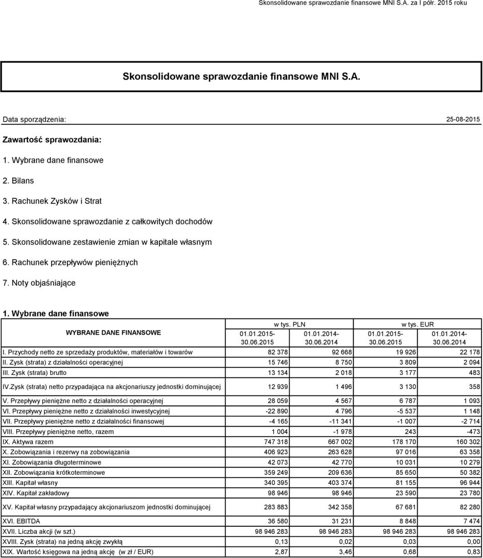 Noty objaśniające 1. Wybrane dane finansowe WYBRANE DANE FINANSOWE 01.01.2015- w tys. PLN 30.06.2014 01.01.2015- w tys. EUR 30.06.2014 I.