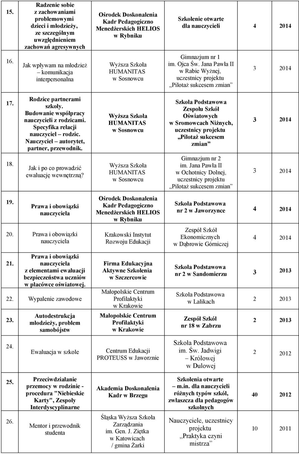 Rodzice partnerami szkoły. Budowanie współpracy nauczycieli z rodzicami. Specyfika relacji nauczyciel rodzic. Nauczyciel autorytet, partner, przewodnik.