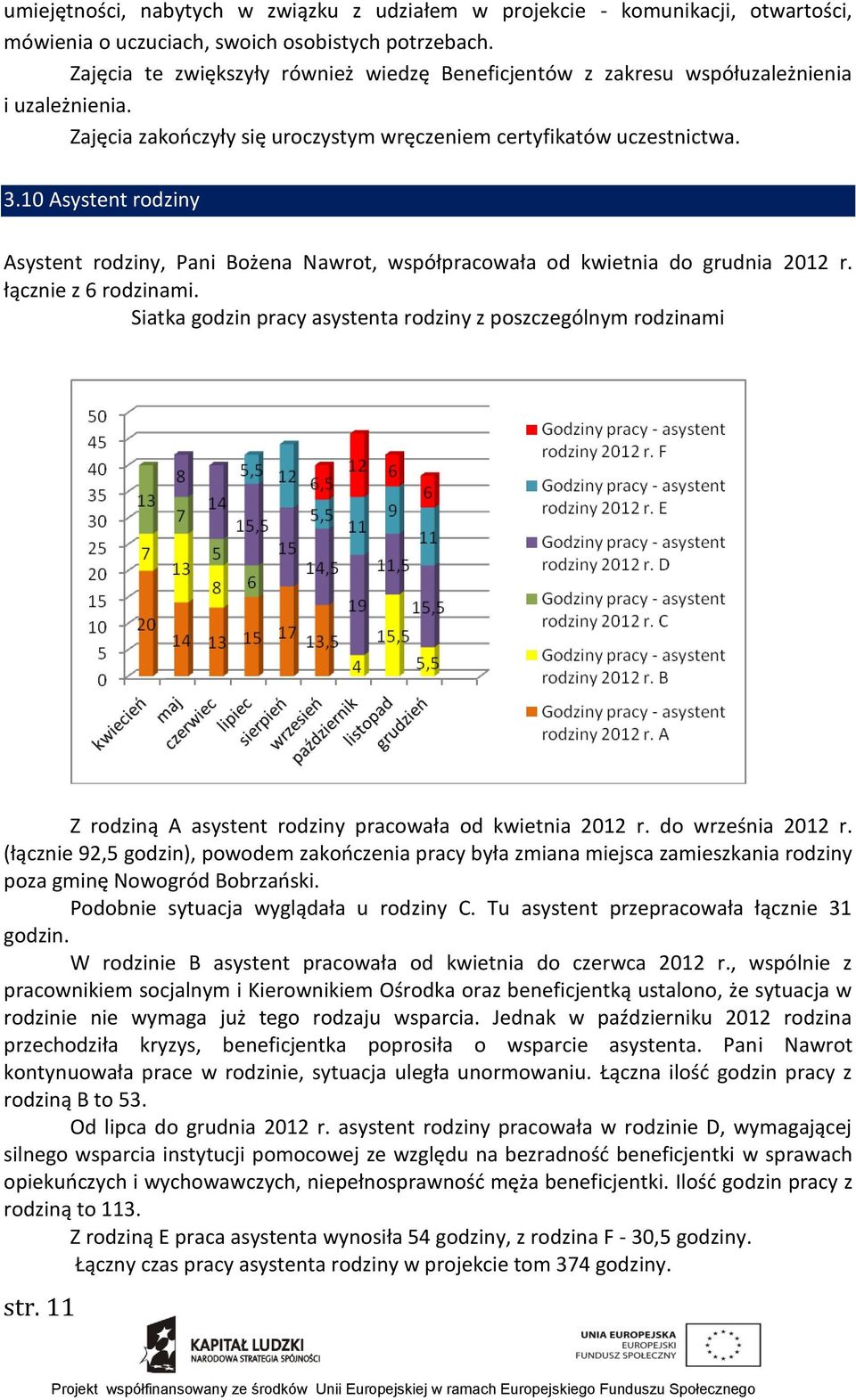 10 Asystent rodziny Asystent rodziny, Pani Bożena Nawrot, współpracowała od kwietnia do grudnia 2012 r. łącznie z 6 rodzinami.