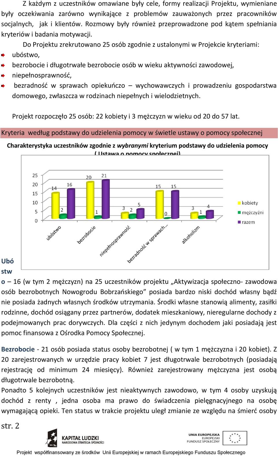 Do Projektu zrekrutowano 25 osób zgodnie z ustalonymi w Projekcie kryteriami: ubóstwo, bezrobocie i długotrwałe bezrobocie osób w wieku aktywności zawodowej, niepełnosprawność, bezradność w sprawach