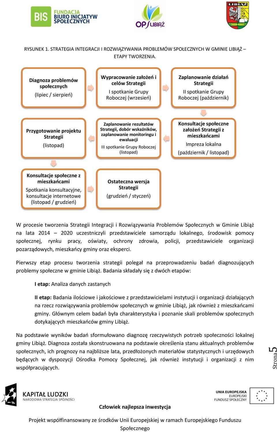 (październik) Przygotowanie projektu Strategii (listopad) Zaplanowanie rezultatów Strategii, dobór wskaźników, zaplanowanie monitoringu i ewaluacji III spotkanie Grupy Roboczej (listopad) Konsultacje