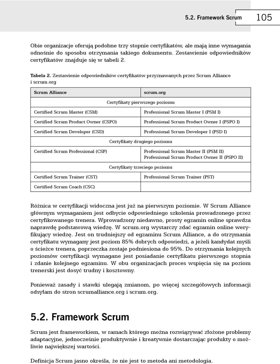 org Certyfikaty pierwszego poziomu Certified Scrum Master (CSM) Professional Scrum Master I (PSM I) Certified Scrum Product Owner (CSPO) Professional Scrum Product Owner I (PSPO I) Certified Scrum