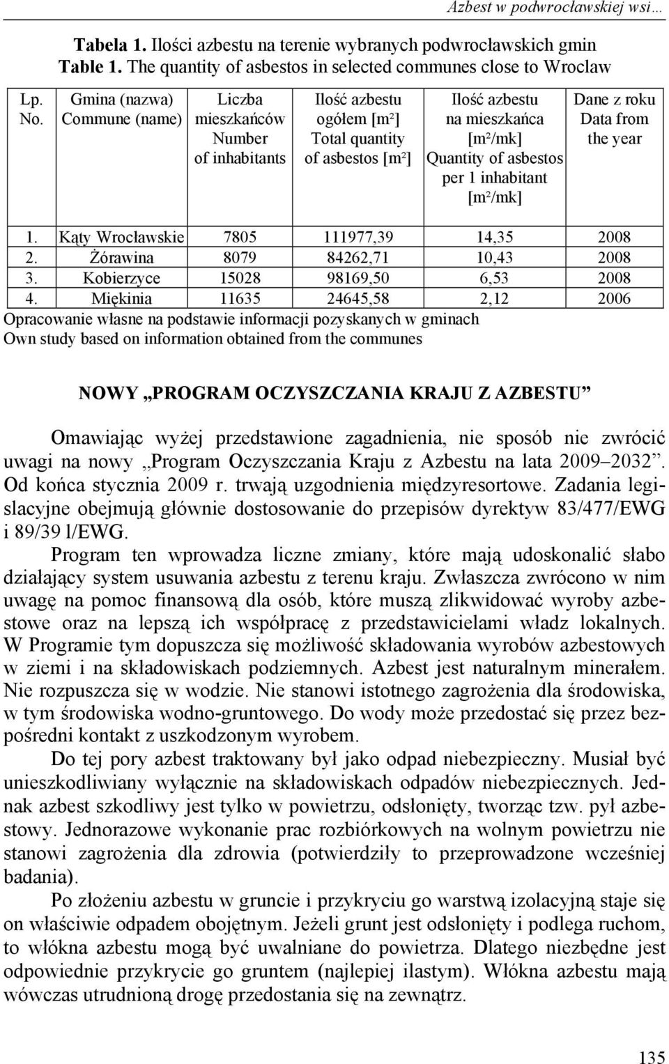 inhabitant [m²/mk] Dane z roku Data from the year 1. Kąty Wrocławskie 7805 111977,39 14,35 2008 2. Żórawina 8079 84262,71 10,43 2008 3. Kobierzyce 15028 98169,50 6,53 2008 4.