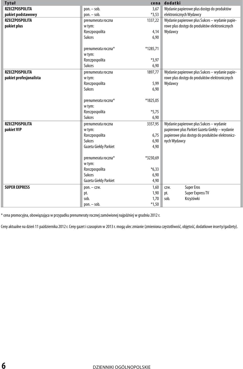 3,67 *3,53 Wydanie papierowe plus dostęp do produktów elektronicznych Wydawcy rzeczpospolita pakiet plus 1337,22 prenumerata roczna w tym: Rzeczpospolita Sukces 4,14 6,90 Wydanie papierowe plus