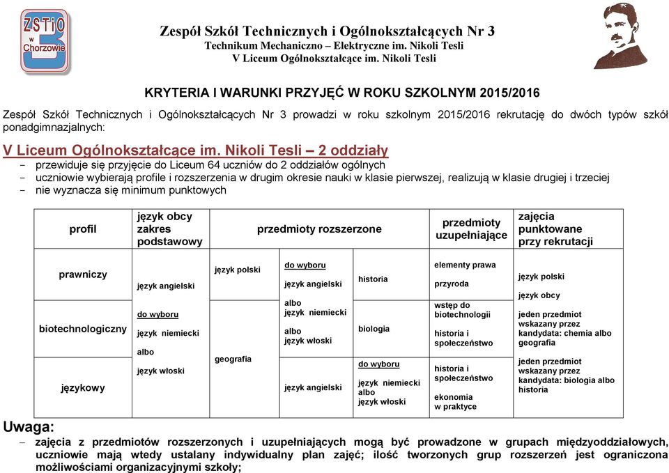 ponadgimnazjalnych: V Liceum Ogólnokształcące im.