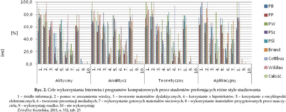 pomoc w zrozumieniu wiedzy, 3 tworzenie materiałów dydaktycznych, 4 korzystanie z hipertekstów, 5 korzystanie z encyklopedii