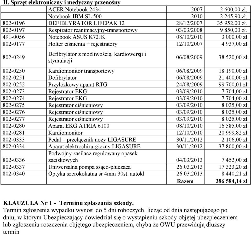 802-0249 Defibrylator z możliwością kardiowersji i stymulacji 06/08/2009 38 520,00 zł. 802-0250 Kardiomonitor transportowy 06/08/2009 18 190,00 zł. 802-0251 Defibrylator 06/08/2009 21 400,00 zł.