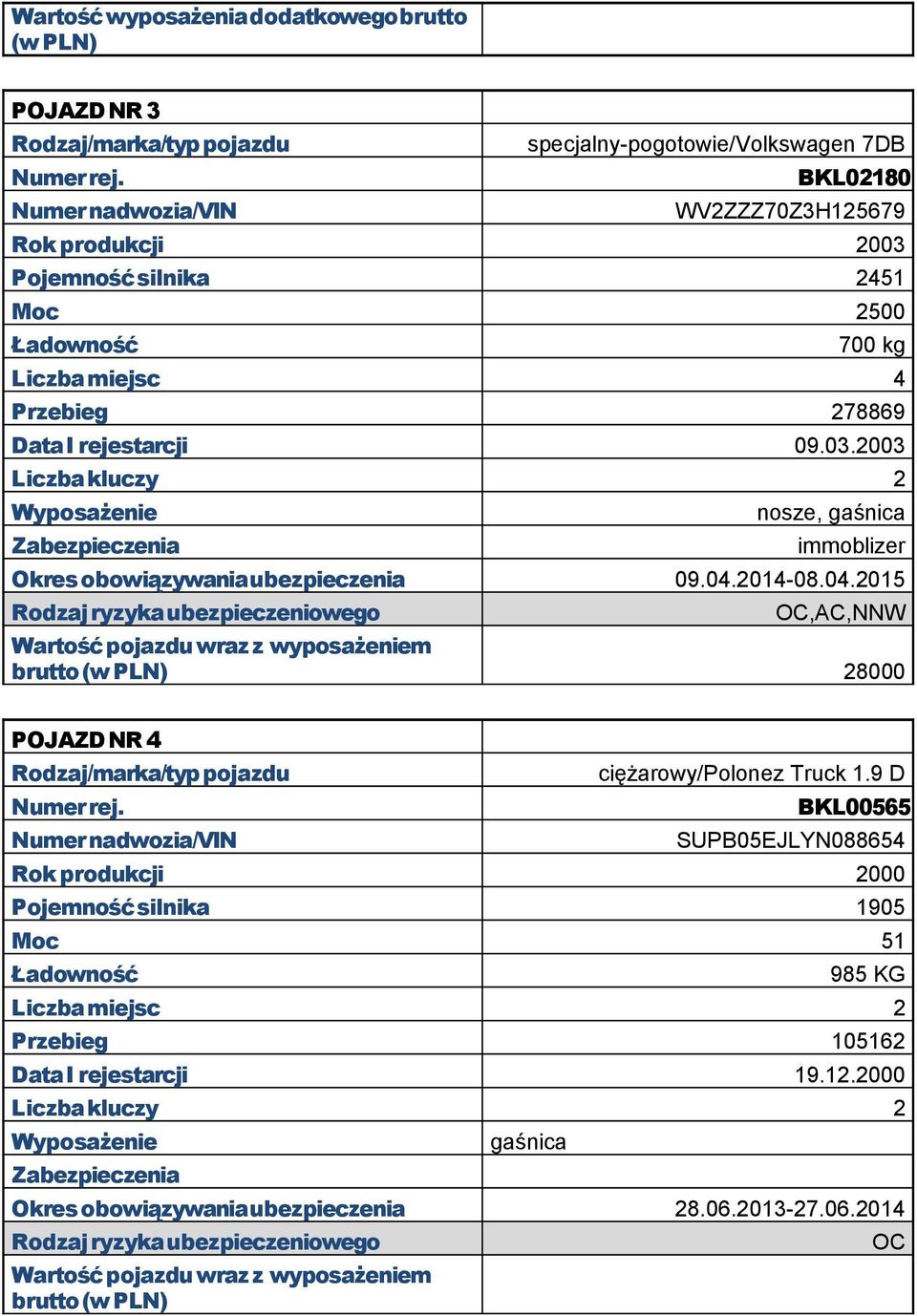 09.03.2003 Liczba kluczy 2 Wyposażenie Zabezpieczenia nosze, gaśnica immoblizer Okres obowiązywaniaubezpieczenia 09.04.