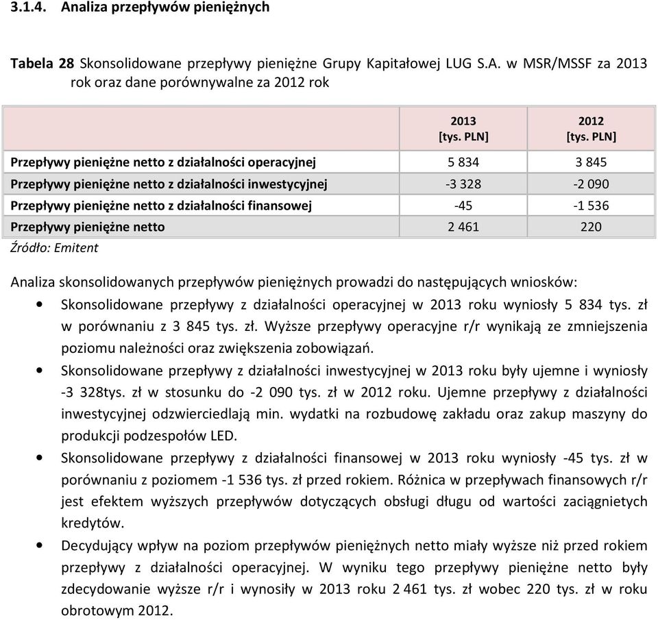 Przepływy pieniężne netto 2 461 220 Źródło: Emitent Analiza skonsolidowanych przepływów pieniężnych prowadzi do następujących wniosków: Skonsolidowane przepływy z działalności operacyjnej w 2013 roku