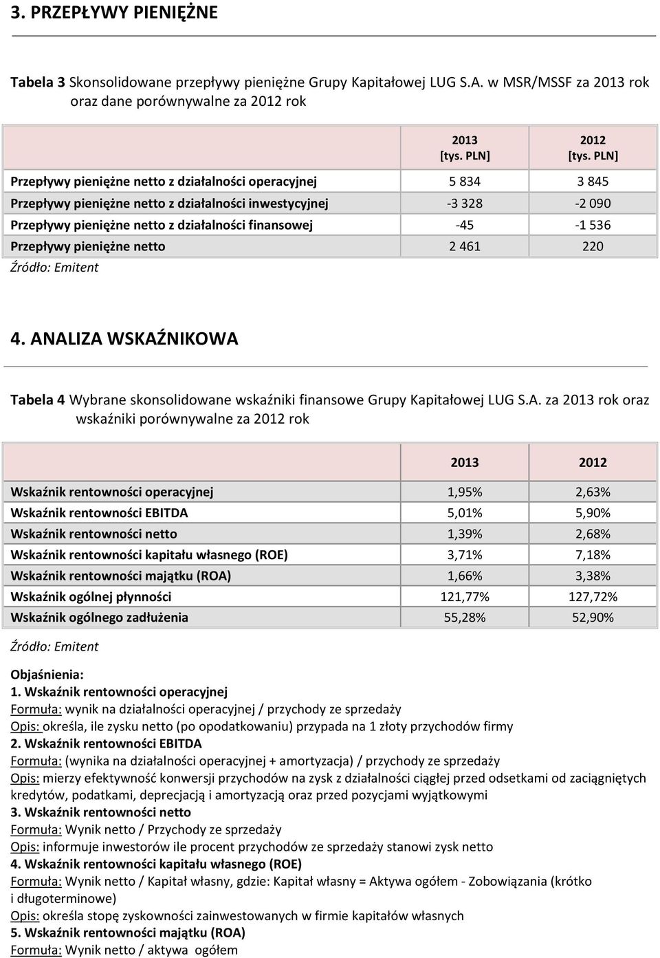 Przepływy pieniężne netto 2461 220 Źródło: Emitent 4. AN