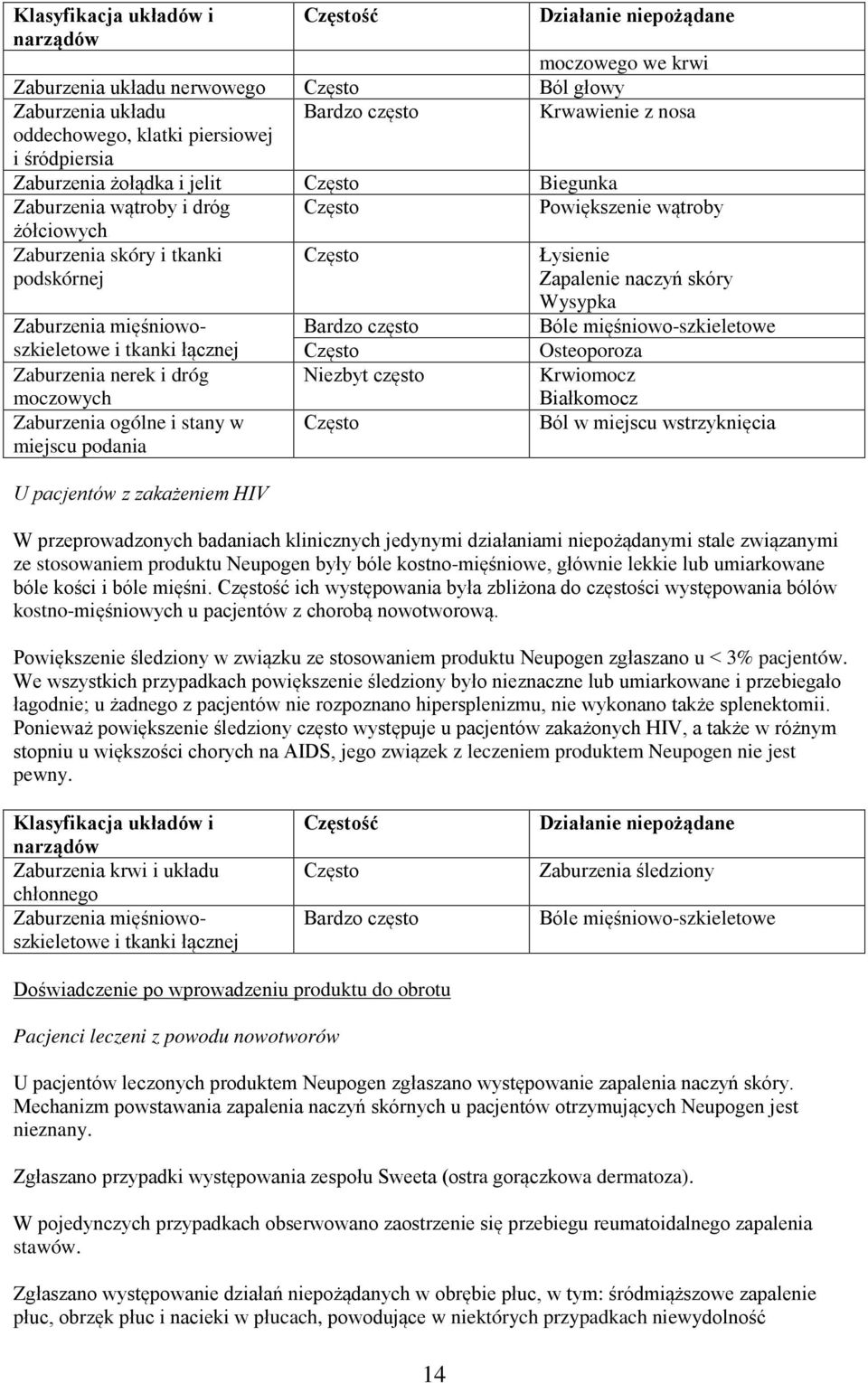 Zaburzenia nerek i dróg moczowych Zaburzenia ogólne i stany w miejscu podania U pacjentów z zakażeniem HIV Bardzo często Niezbyt często Łysienie Zapalenie naczyń skóry Wysypka Bóle