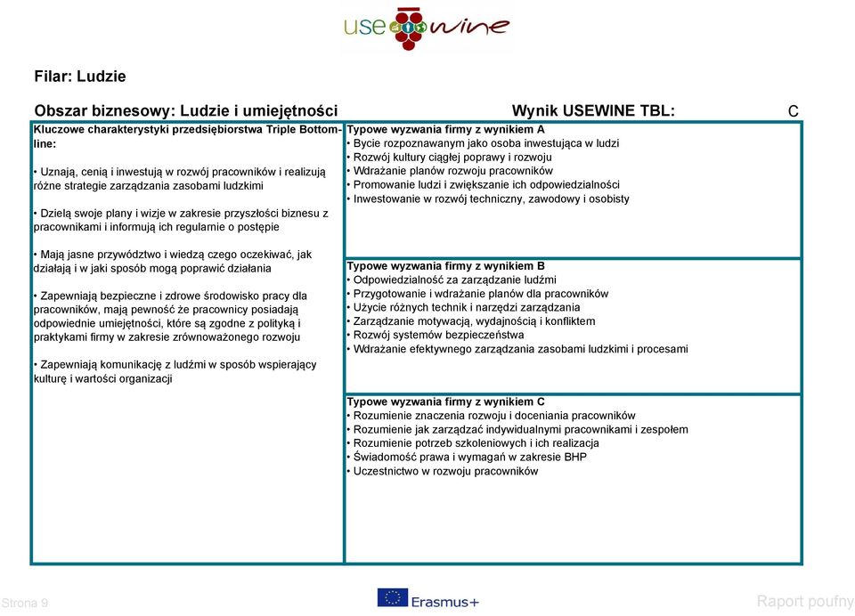 pracowników Promowanie ludzi i zwiększanie ich odpowiedzialności Inwestowanie w rozwój techniczny, zawodowy i osobisty Mają jasne przywództwo i wiedzą czego oczekiwać, jak działają i w jaki sposób