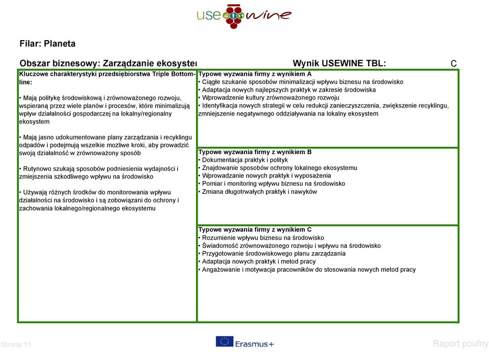 rozwoju Identyfikacja nowych strategii w celu redukcji zanieczyszczenia, zwiększenie recyklingu, zmniejszenie negatywnego oddziaływania na lokalny ekosystem Mają jasno udokumentowane plany