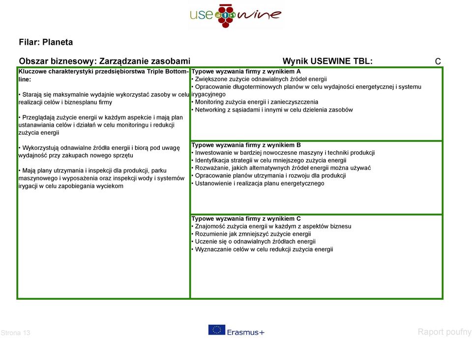 i systemu irygacyjnego Monitoring zużycia energii i zanieczyszczenia Networking z sąsiadami i innymi w celu dzielenia zasobów Wykorzystują odnawialne źródła energii i biorą pod uwagę wydajność przy