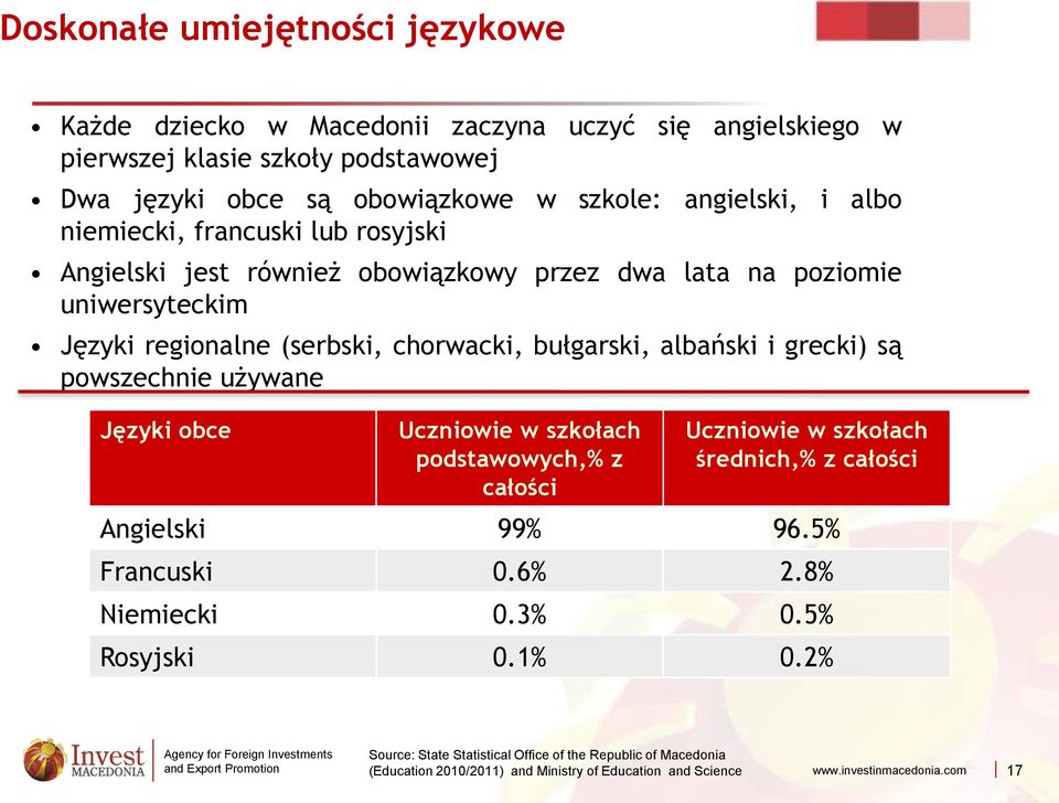 bułgarski, albański i grecki) są powszechnie używane Języki obce Uczniowie w szkołach podstawowych,% z całości Uczniowie w szkołach średnich,% z całości Angielski 99% 96.