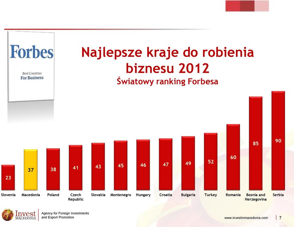 Macedonia Poland Czech Republic Slovakia Montenegro Hungary