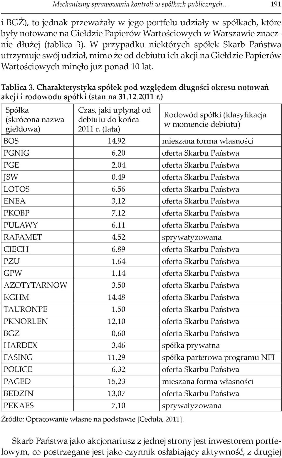 Charakterystyka spółek pod względem długości okresu notowań akcji i rodowodu spółki (stan na 31.12.2011 r.) Spółka (skrócona nazwa giełdowa) Czas, jaki upłynął od debiutu do końca 2011 r.