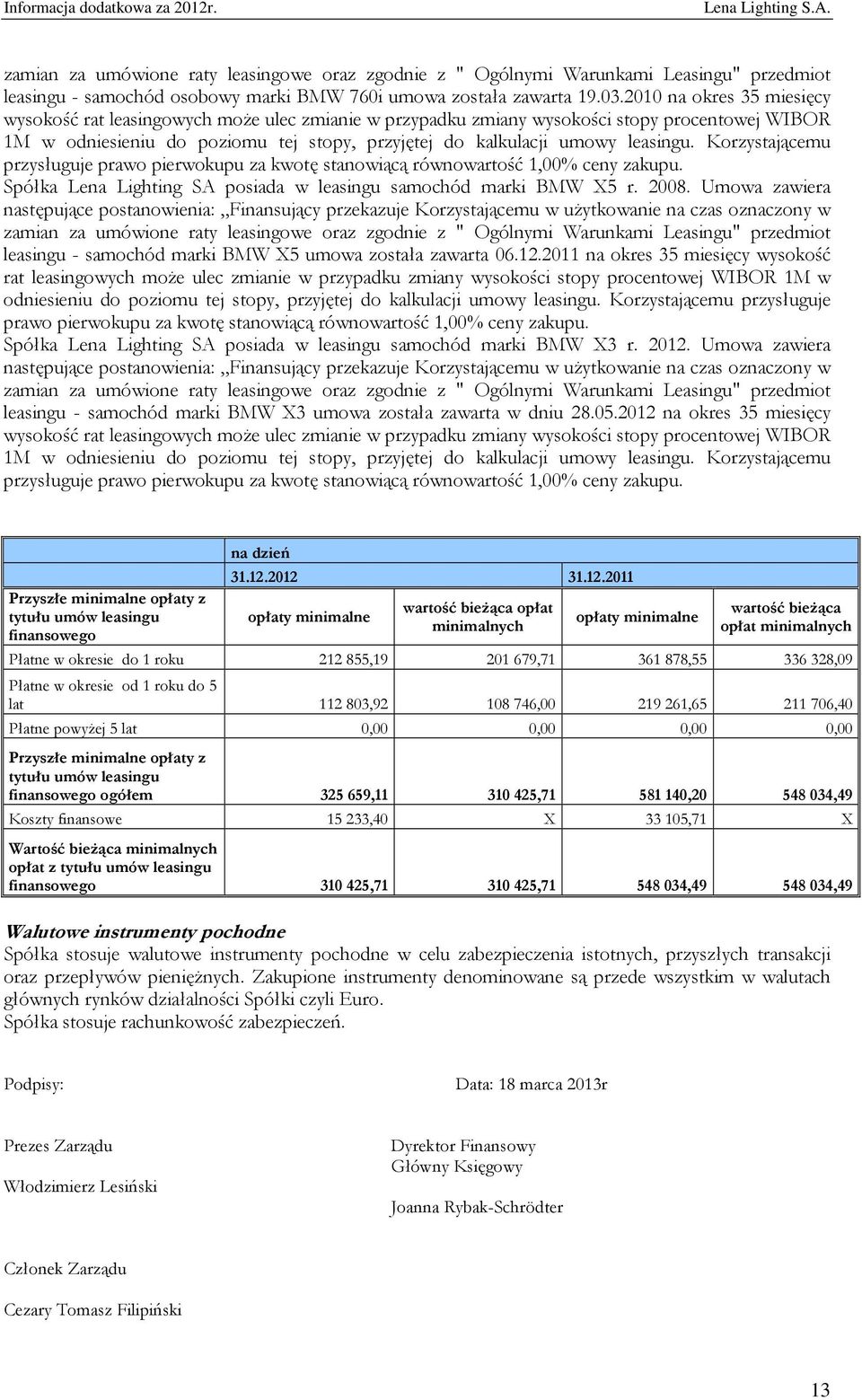 leasingu. Korzystającemu przysługuje prawo pierwokupu za kwotę stanowiącą równowartość 1,00% ceny zakupu. Spółka Lena Lighting SA posiada w leasingu samochód marki BMW X5 r. 2008.