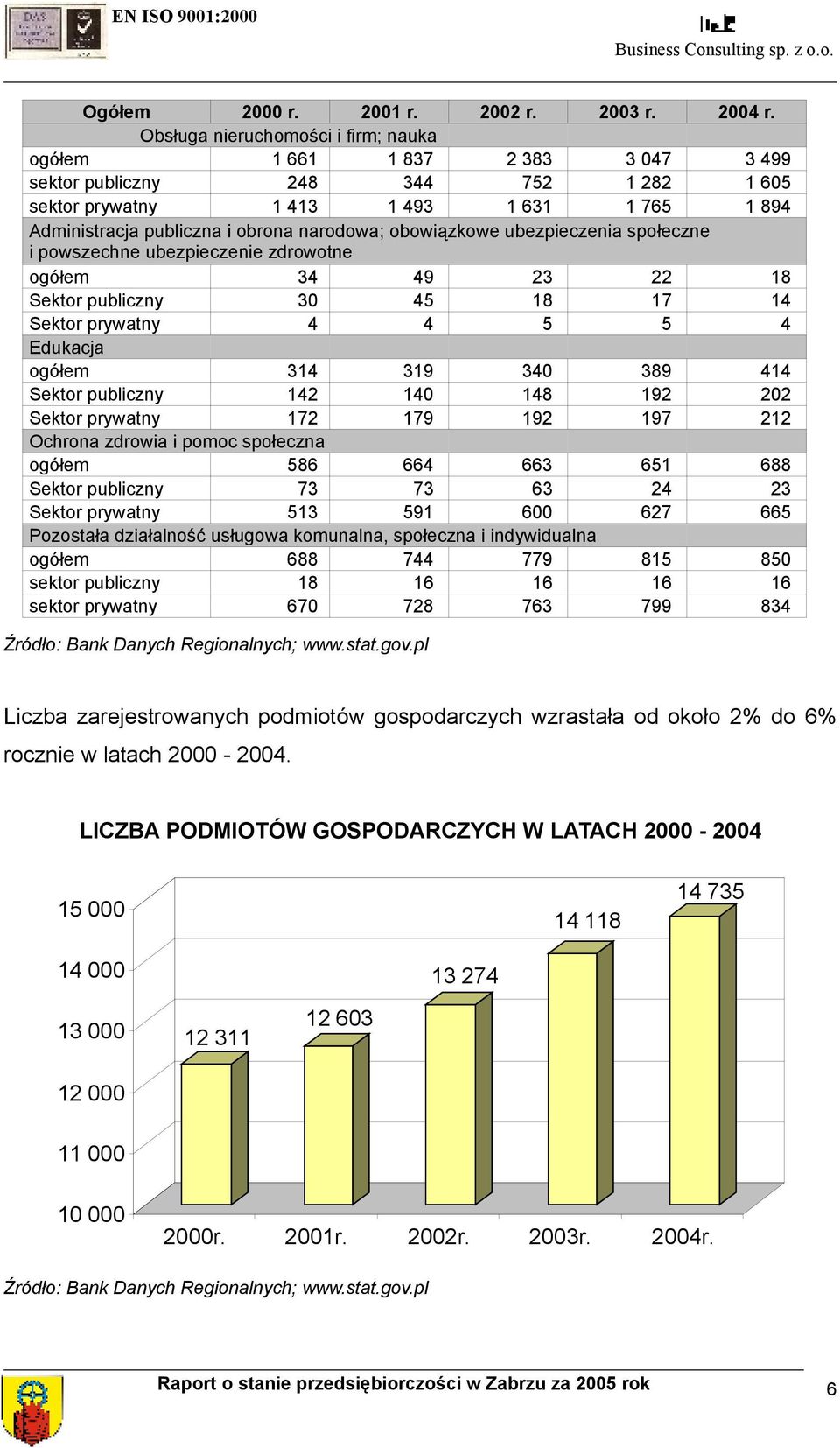 narodowa; obowiązkowe ubezpieczenia społeczne i powszechne ubezpieczenie zdrowotne ogółem 34 49 23 22 18 Sektor publiczny 30 45 18 17 14 Sektor prywatny 4 4 5 5 4 Edukacja ogółem 314 319 340 389 414