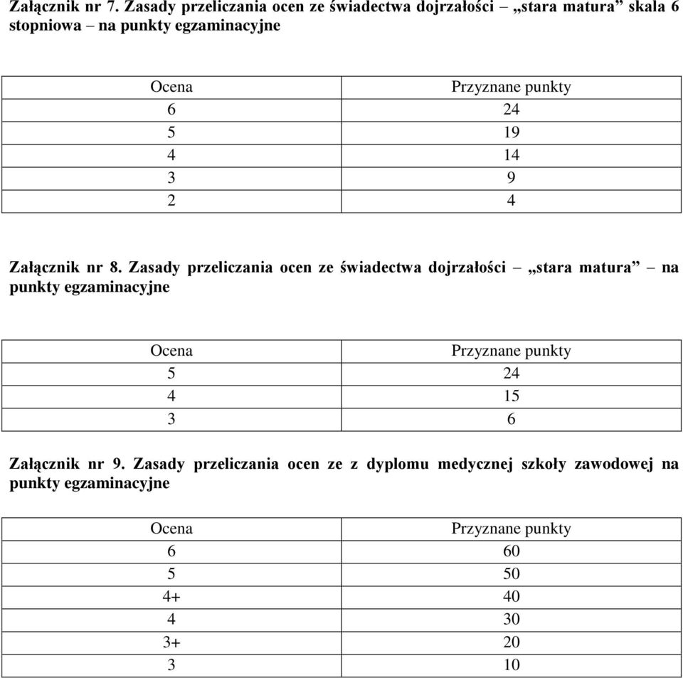 Przyznane punkty 6 24 5 19 4 14 3 9 2 4 Załącznik nr 8.