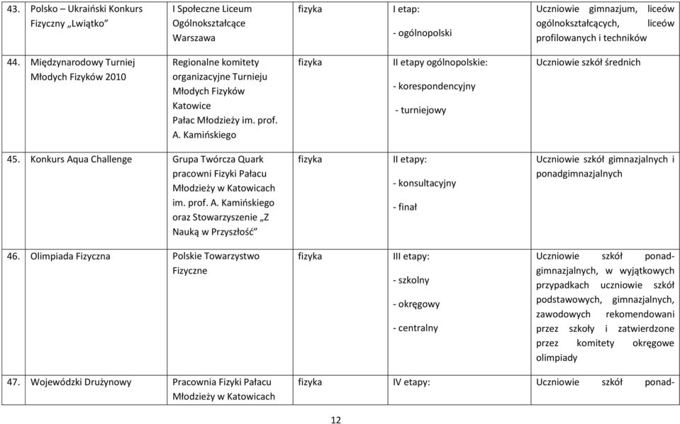 Kamioskiego fizyka II etapy ogólnopolskie: - korespondencyjny - turniejowy Uczniowie szkół średnich 45. Konkurs Aqua Challenge Grupa Twórcza Quark pracowni Fizyki Pałacu Młodzieży w Katowicach im.