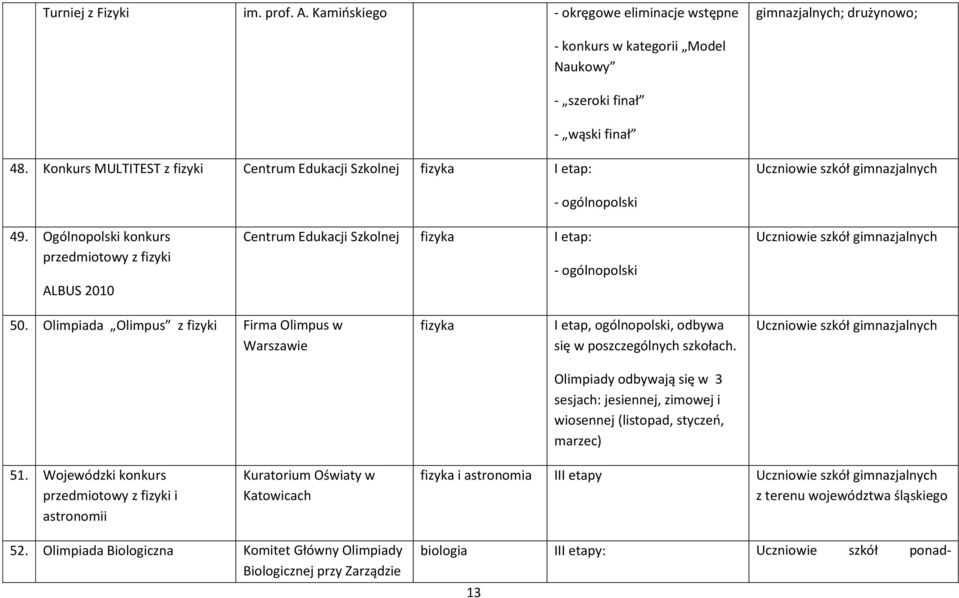 Olimpiada Olimpus z fizyki Firma Olimpus w Warszawie fizyka I etap, ogólnopolski, odbywa się w poszczególnych szkołach.