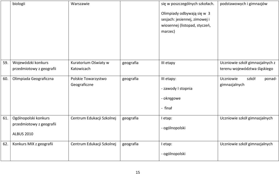 Wojewódzki konkurs przedmiotowy z geografii Kuratorium Oświaty w Katowicach geografia III etapy z terenu województwa śląskiego 60.