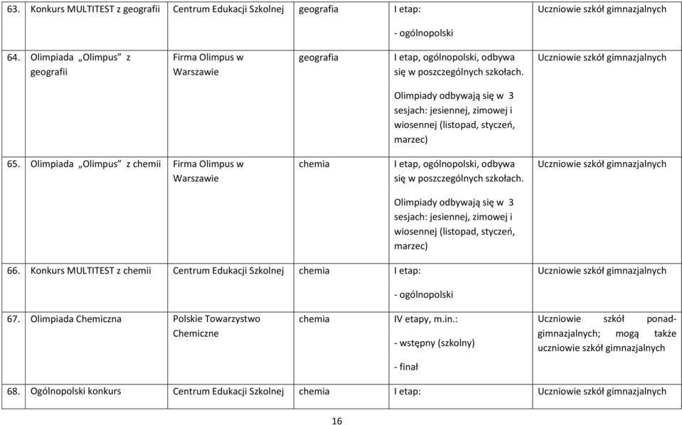 Olimpiada Olimpus z chemii Firma Olimpus w Warszawie chemia I etap, ogólnopolski, odbywa się w poszczególnych szkołach.